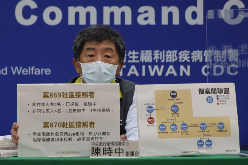 桃園醫院武漢肺炎群聚案延燒,指揮中心20日宣布新增1例本土病例(案870),為案839祖母,兩人曾同住,12日採檢為陰性,18日出現發燒症狀後採檢。(中央流行疫情指揮中心提供)