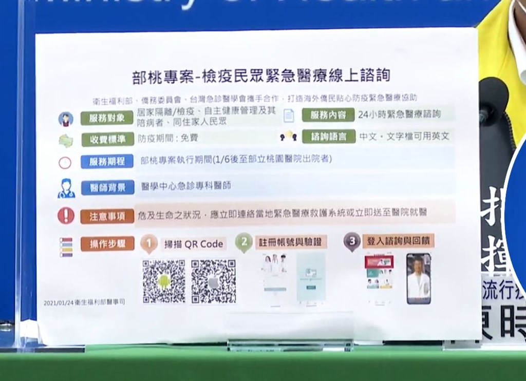 中央流行疫情指揮中心24日宣布擴大「部桃專案」,曾在部桃就醫者或陪病者,先以遠距醫療先初步篩選,再由衛生局安排醫院。(圖取自衛生福利部疾病管制署YouTube頻道網頁youtube.com)
