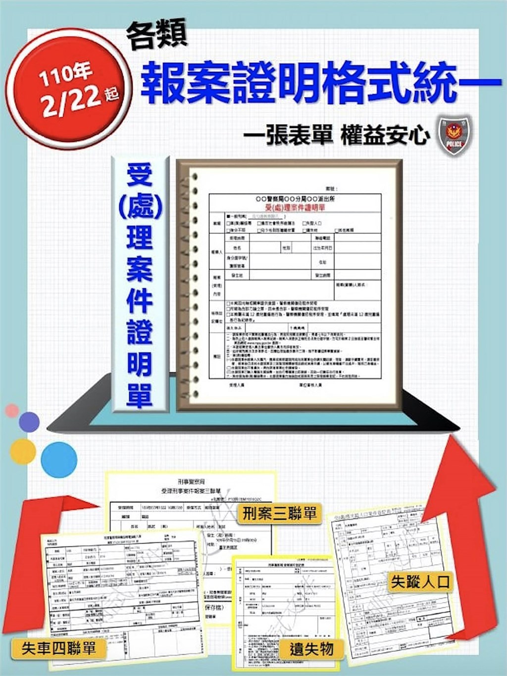 警政署為化解民眾長期以來對「三聯單」的迷思,簡化報案流程,未來報案證明採用統一格式的案件證明單,22日起全面試辦,3月1日正式實施。(苗栗縣警察局提供)中央社記者管瑞平傳真 110年2月22日