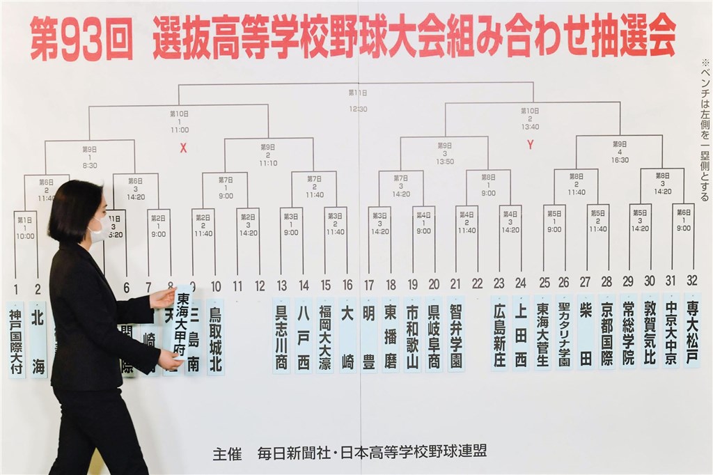 日本2021春季甲子園首輪對戰分組2月23日出爐,開幕首場賽事由兵庫縣神戶國際大學附屬高校迎戰北海道北海高校。(共同社)
