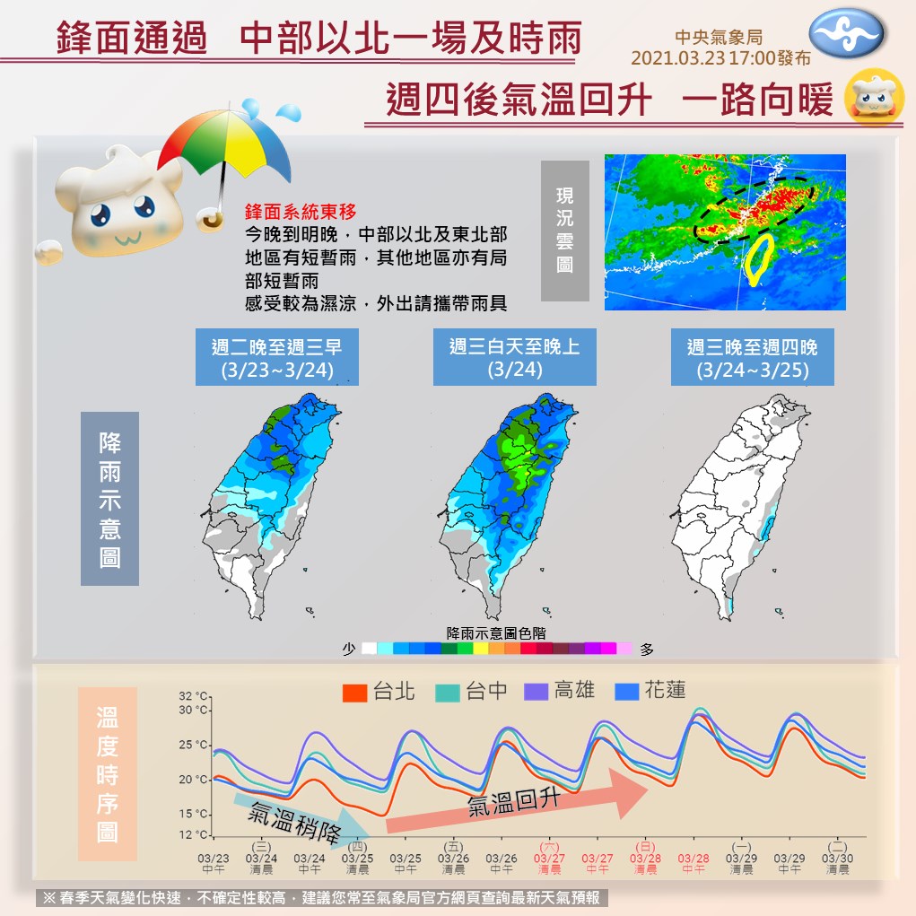 氣象局說,23日晚間因鋒面通過加上東北季風稍增強,全台各地都易有局部短暫陣雨,陣雨情況24日下半天後逐漸趨緩。(圖取自facebook.com/CWB.TW)