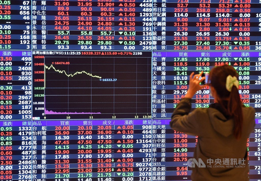 美股再創新高、台積電ADR大漲逾5.5%,激勵台股29日開高走高;指數終場大漲170點,距離歷史高點16579點僅差百點。(中央社檔案照片)