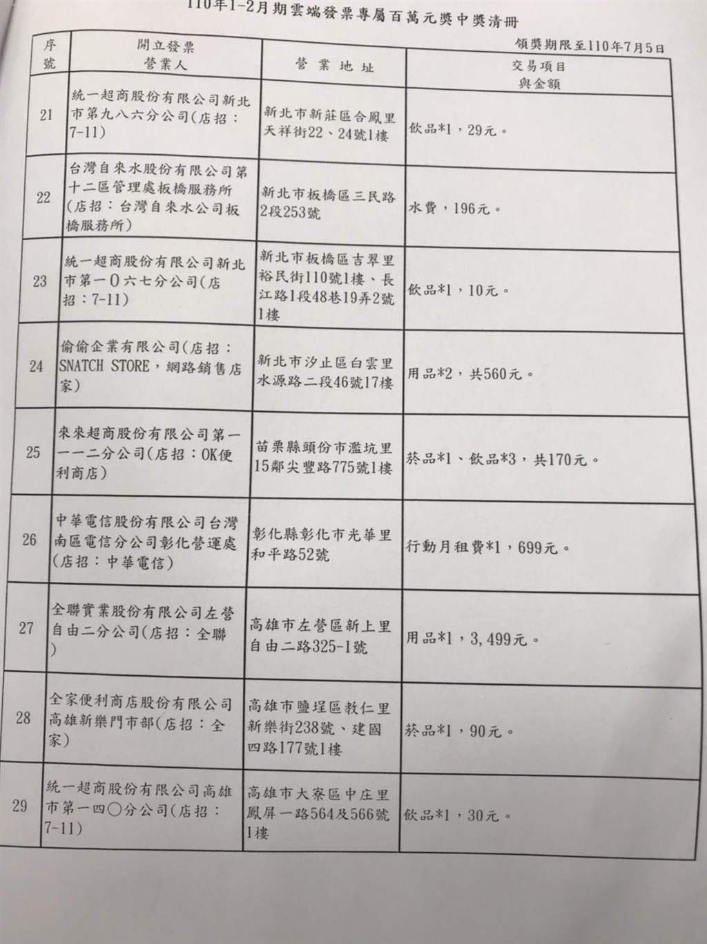 統一發票1 2月完整中獎清冊23元買罐裝咖啡中千萬 生活 重點新聞 中央社cna