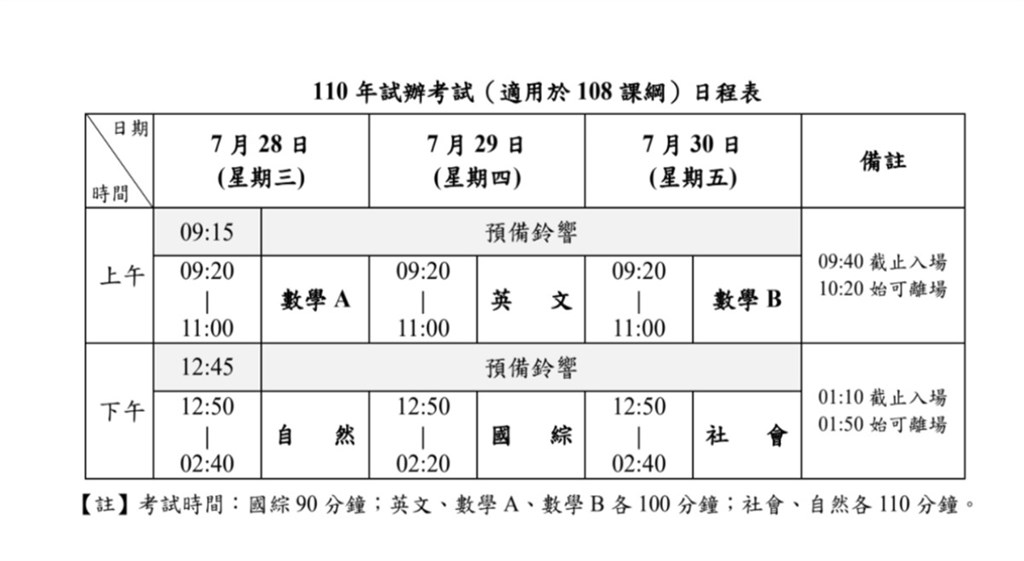 新型學測試辦考試7月底登場自由選考免報名費 生活 中央社cna