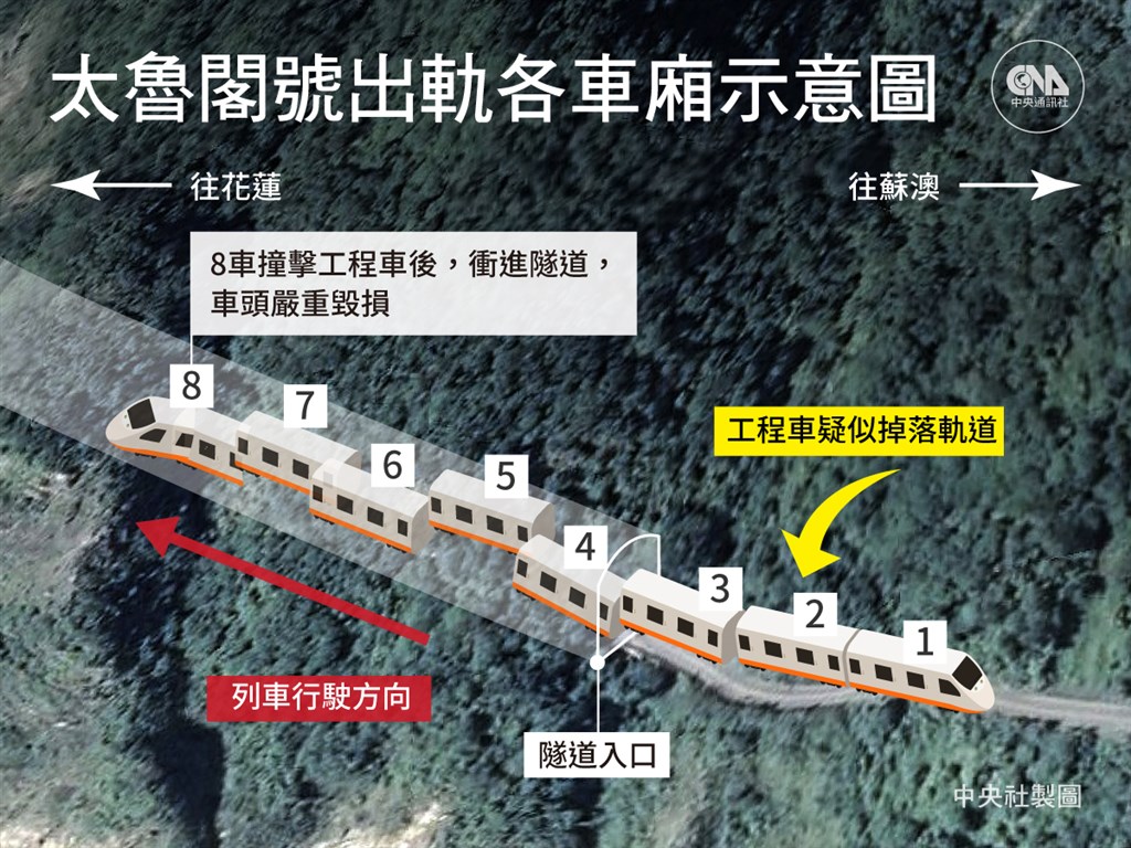 å¤ªé­¯é–£è™Ÿäº‹æ•…åŽŸå› åˆåˆ¤å·¥ç¨‹è»Šæœªæ‹‰æ‰‹ç…žæ»'è½æ'žç¬¬8ç¯€è»Šå»‚ ç¤¾æœƒ é‡é»žæ–°èž ä¸­å¤®ç¤¾cna