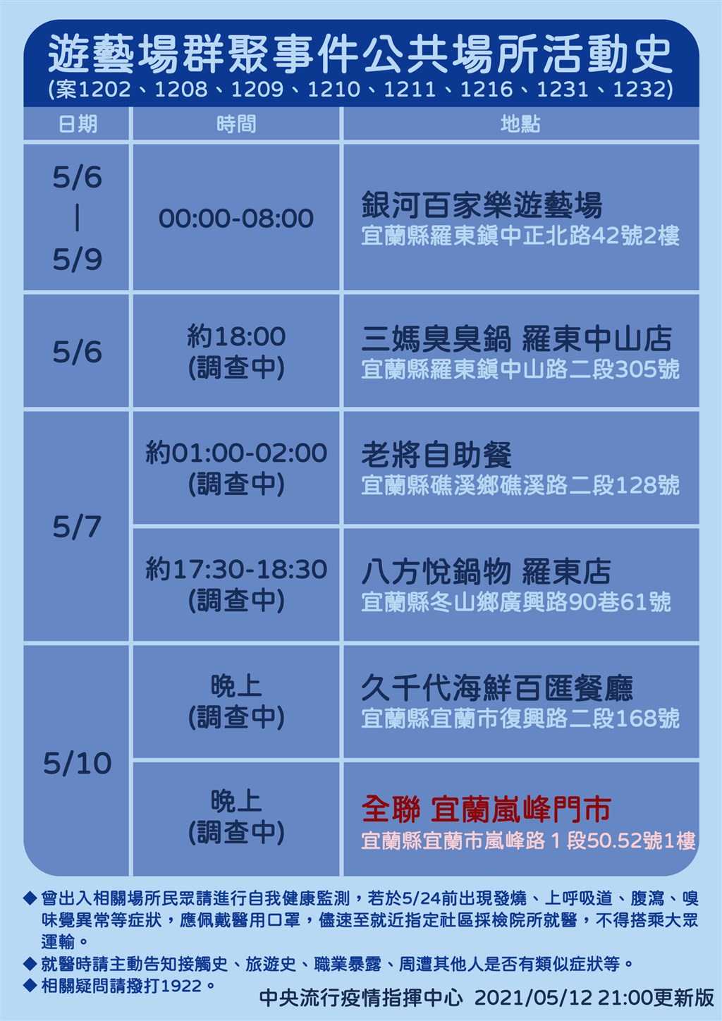 武漢肺炎新增16例本土病例 1例感染源調查中 影 生活 重點新聞 中央社cna