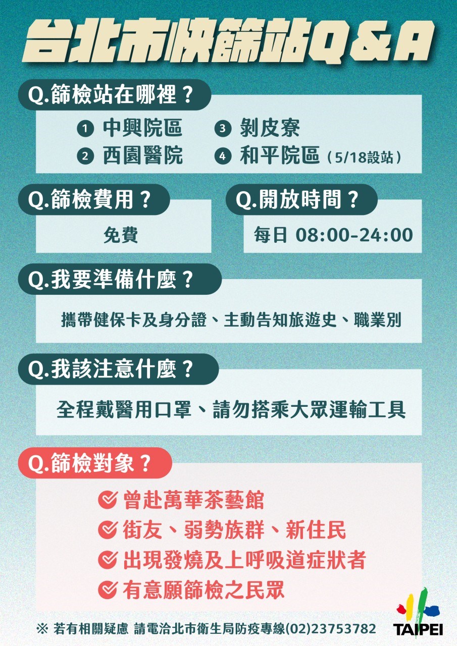 北市中興醫院及剝皮寮14日快篩525人陽性比率約10 生活 重點新聞 中央社cna