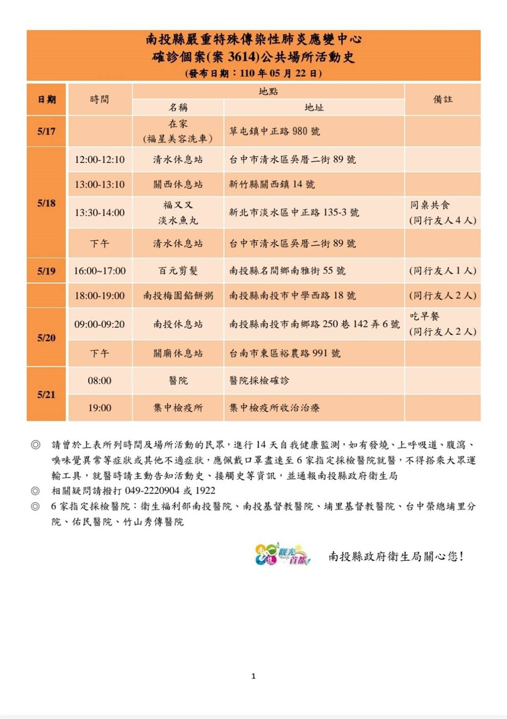 å—æŠ•æ–°å¢ž1æ­¦æ¼¢è‚ºç‚Žç¢ºè¨ºè€…æ›¾å‰å¾€æ–°åŒ— é«˜é›„ åœ°æ–¹ ä¸­å¤®ç¤¾cna