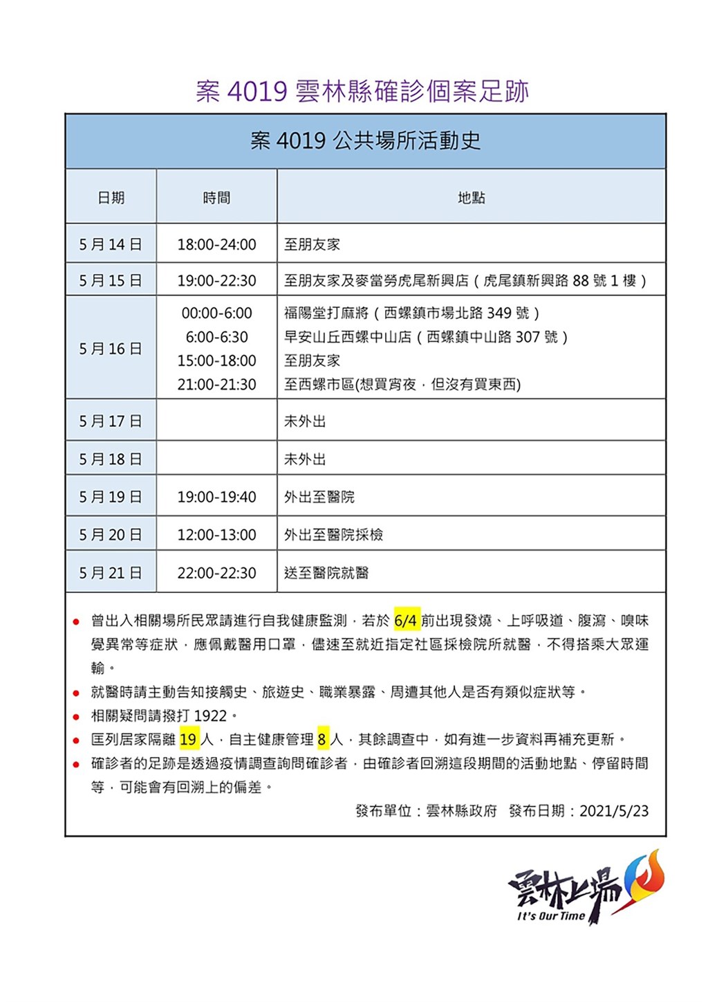 雲林新增2例確診個案均為密切接觸者染疫 地方 中央社cna