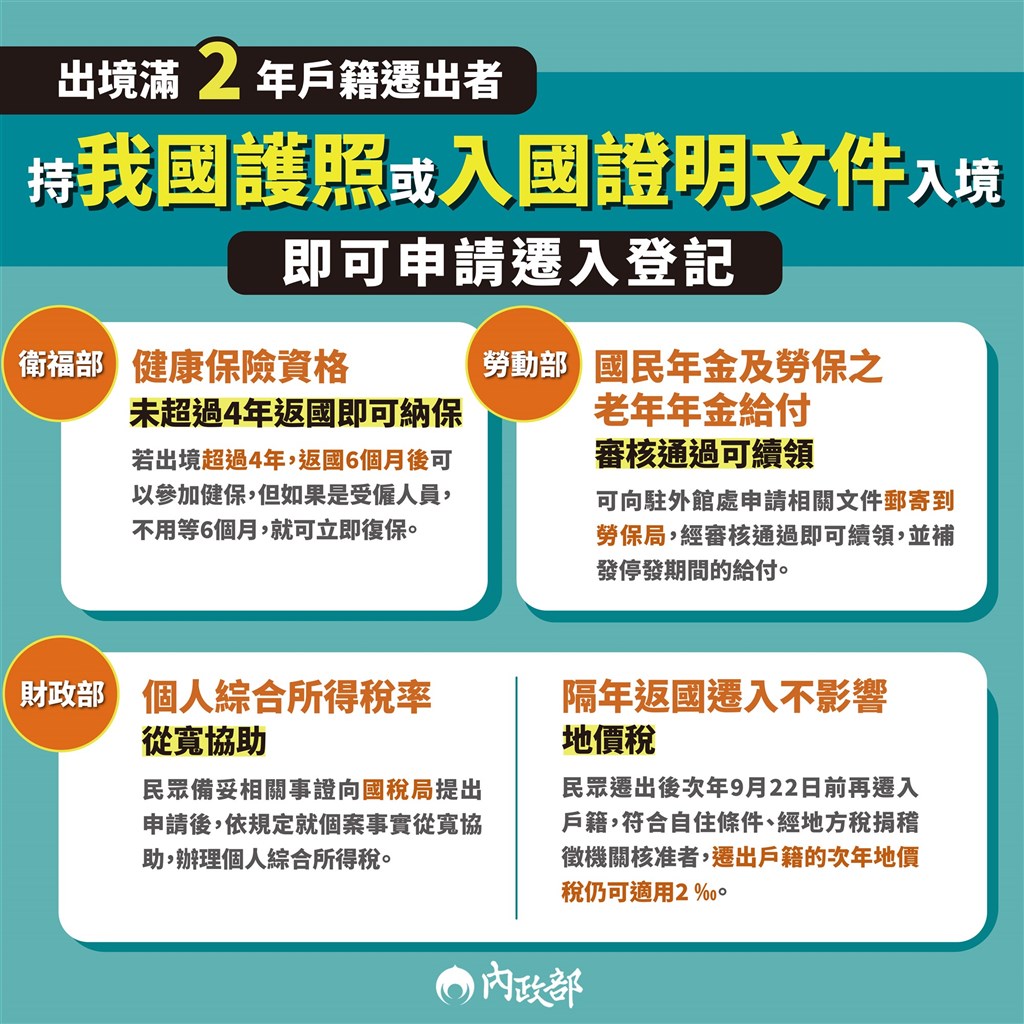 內政部 出境逾2年遭遷出戶籍相關權益不受影響 政治 中央社cna