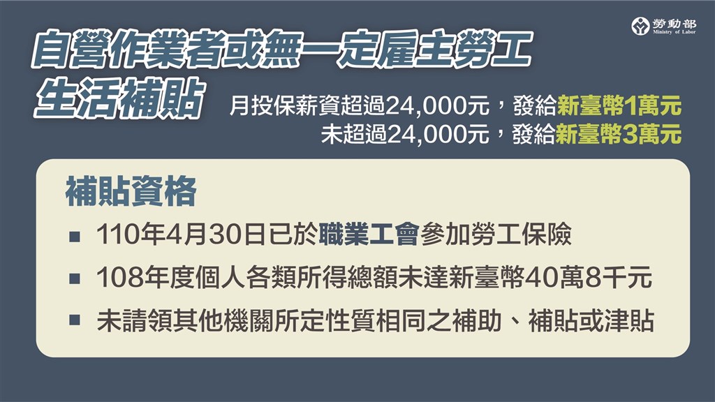 自營作業者 無一定雇主勞工最多領3萬185萬人受惠 政治 重點新聞 中央社cna