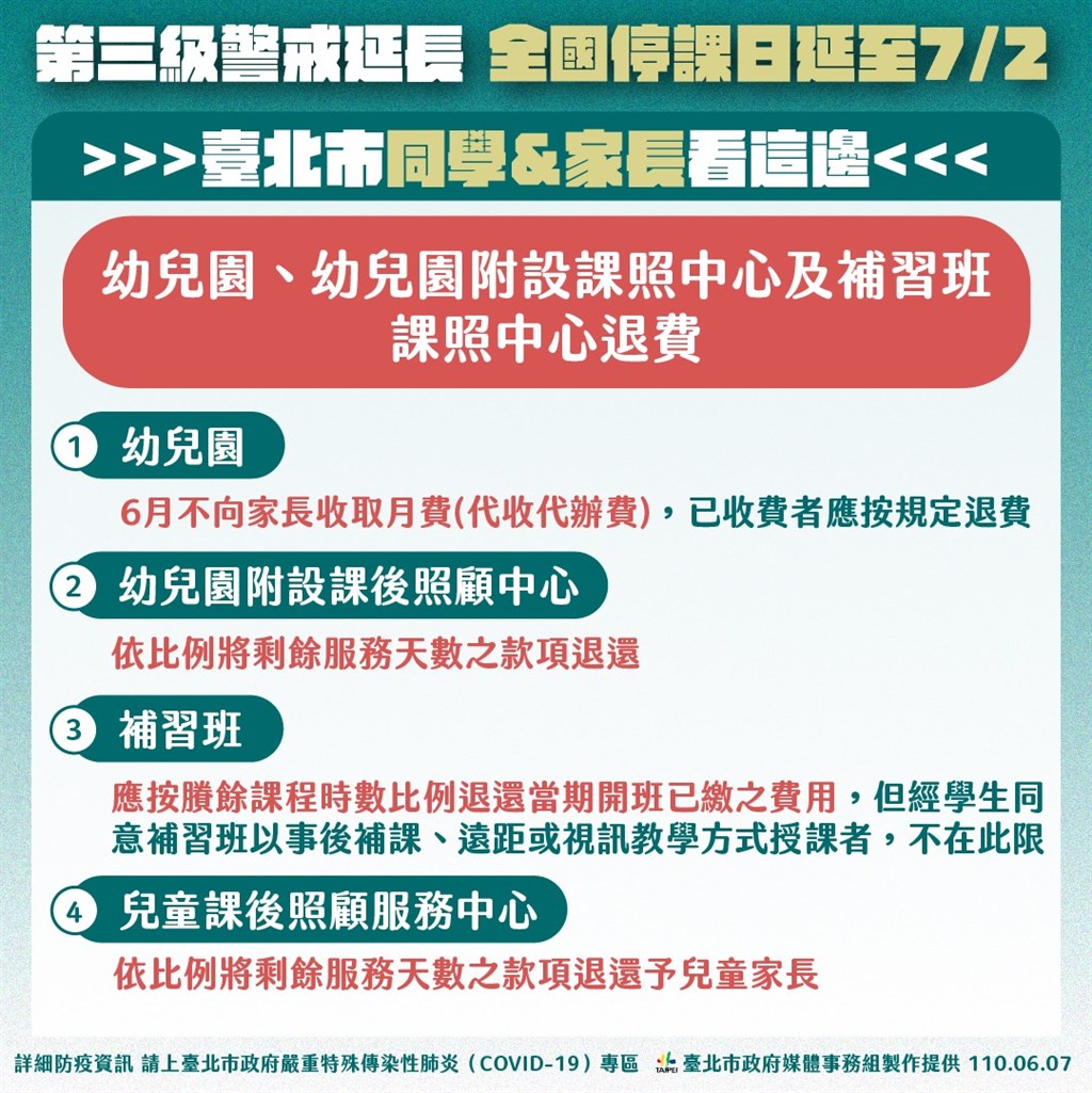 北市 幼兒園6月不向家長收取月費 生活 中央社cna