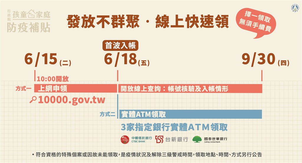 紓困4 0補貼誰能領 如何申請 中央 各縣市措施彙整 不斷更新 生活 重點新聞 中央社cna
