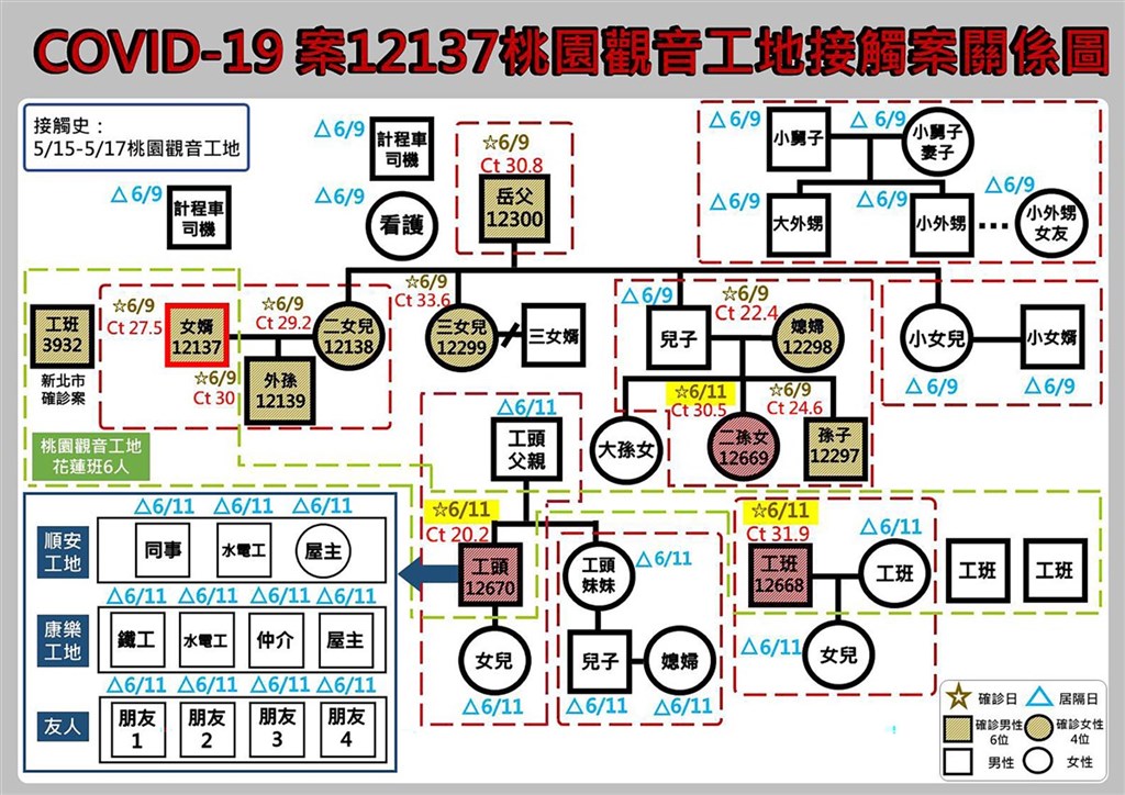 花蓮工班染疫再增3人縣府設臨時快篩站 地方 中央社cna