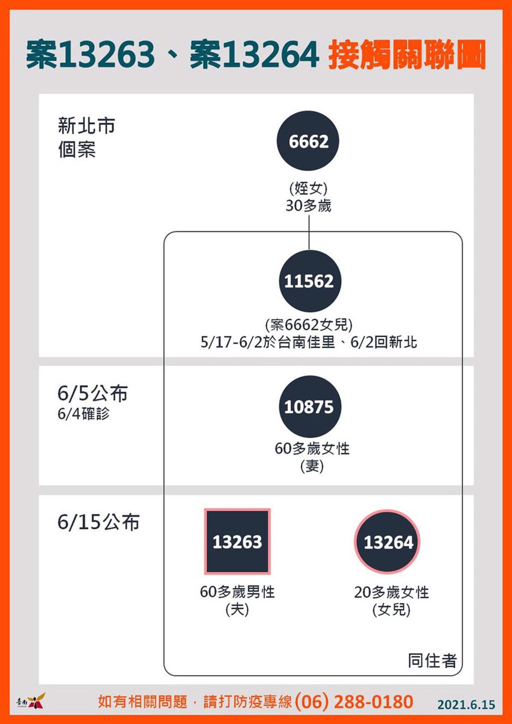 台南新增2確診佳里女攤商家屬陰轉陽 地方 中央社cna