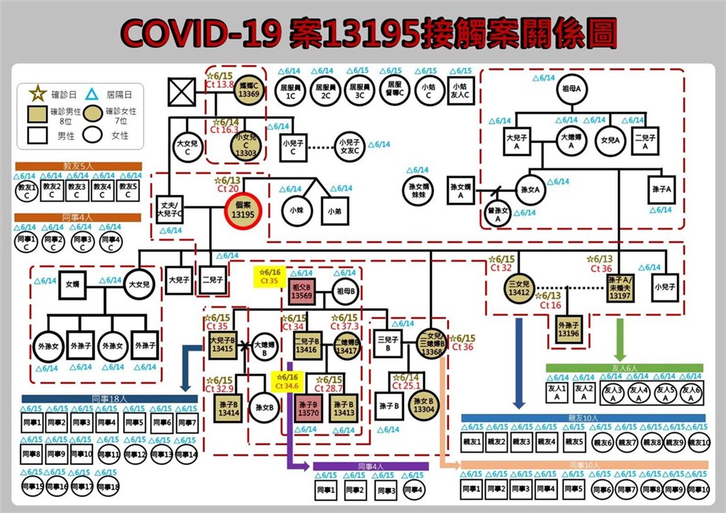 花蓮崇德阿嬤家族15人染疫感染源為同村工人 地方 中央社cna