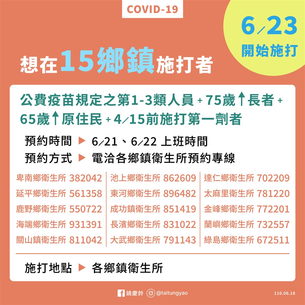 75歲以上如何預約接種az疫苗 各縣市措施報你知 生活 重點新聞 中央社cna