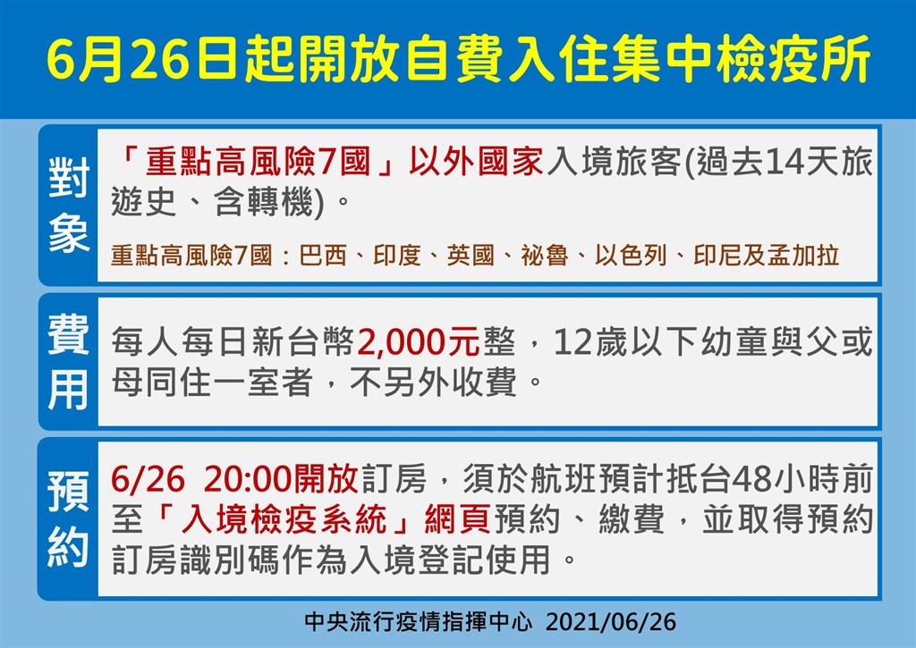 入境者27日起禁居家檢疫集中檢疫所26日晚間8時開放訂房 生活 重點新聞 中央社cna