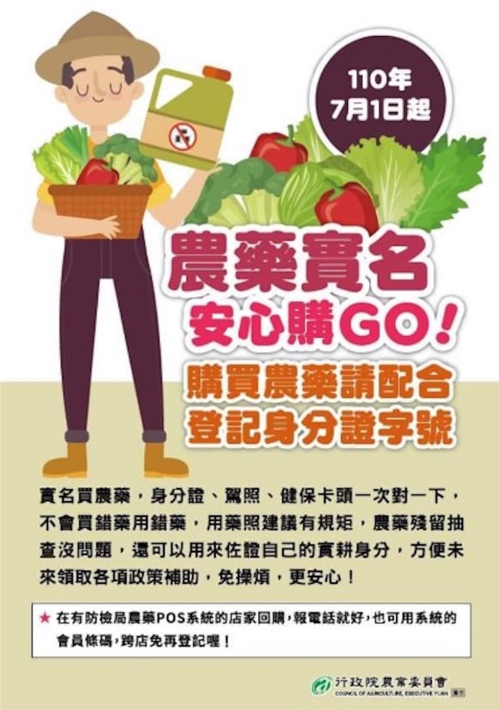 農藥購買實名制7月上路保障農民權益強化食安 生活 中央社cna