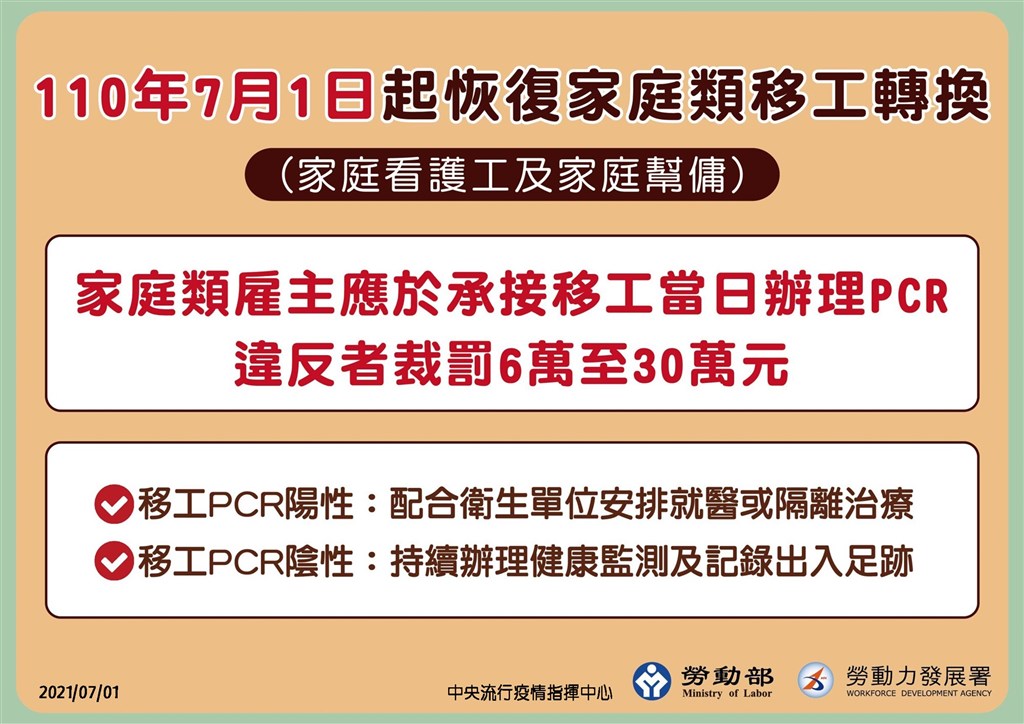 恢復家庭類移工轉換雇主須安排pcr檢測 生活 重點新聞 中央社cna