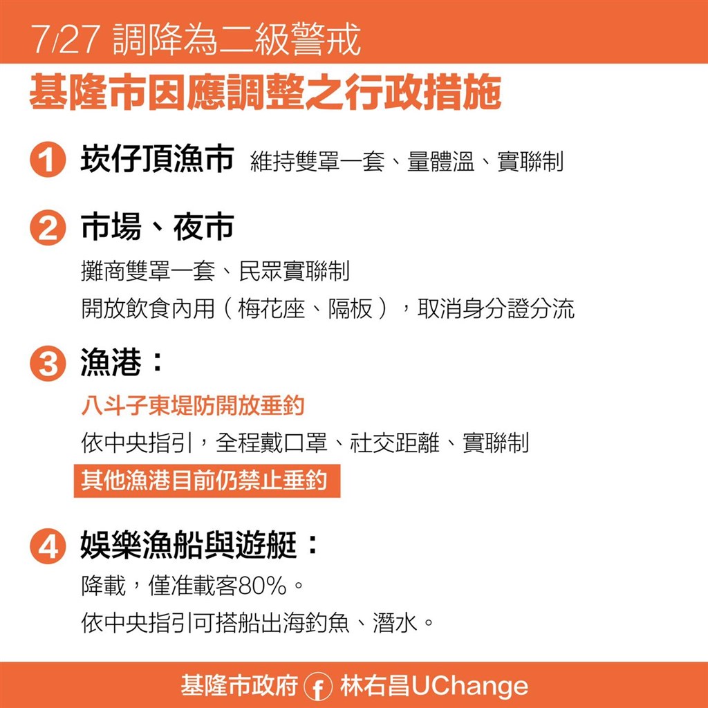 （圖取自facebook.com/uchange.keelung）