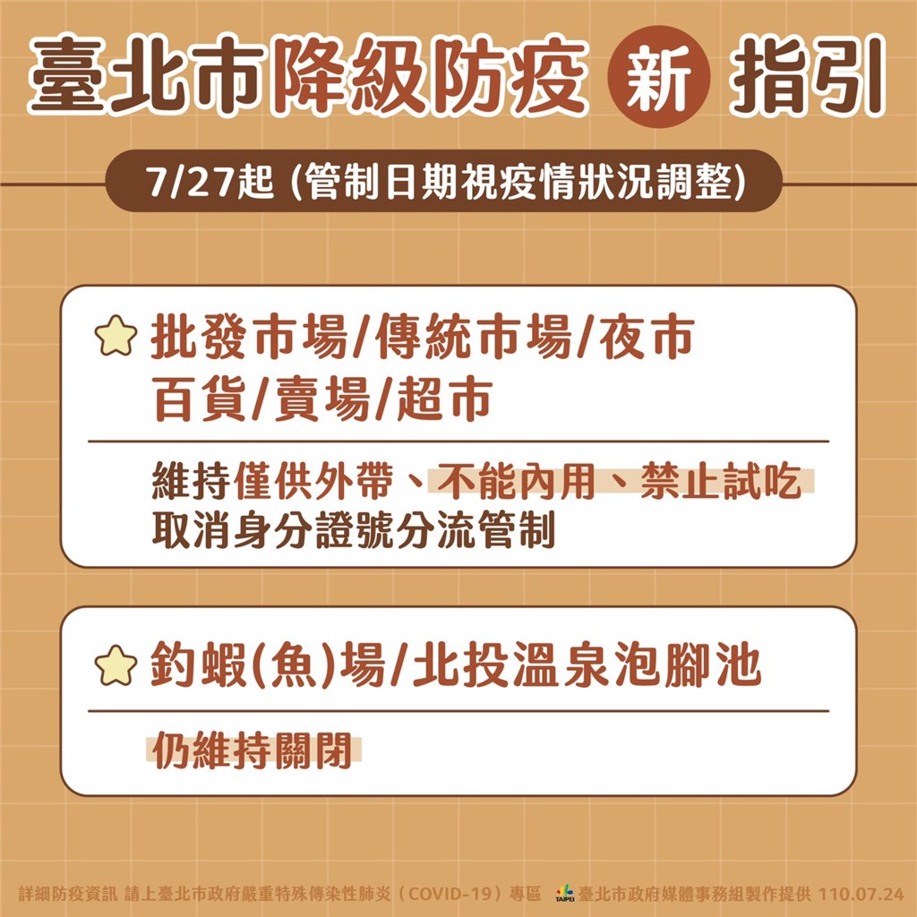 台北市場免身分證分流托嬰與身障恢復收托 生活 重點新聞 中央社cna