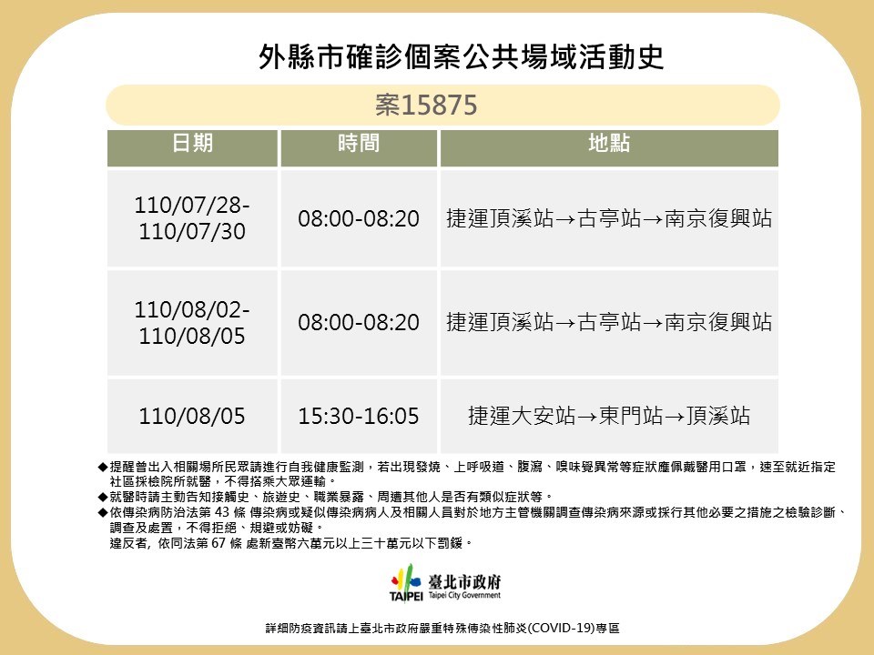 å°åŒ—æ·é‹æ—æ³¨æ„ ç¢ºè¨ºè€…è¶³è·¡æ¶µè