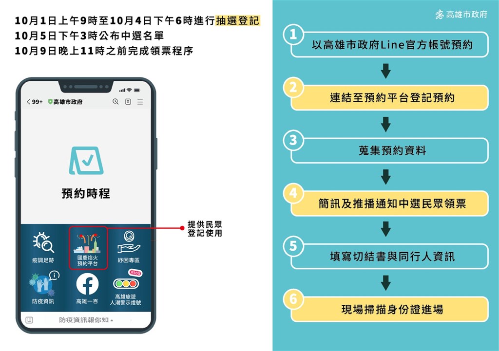 高雄國慶焰火萬眾期待預約破10萬人 地方 中央社cna 高雄國慶焰火萬眾期待預約破10萬人 地方 中央社cna