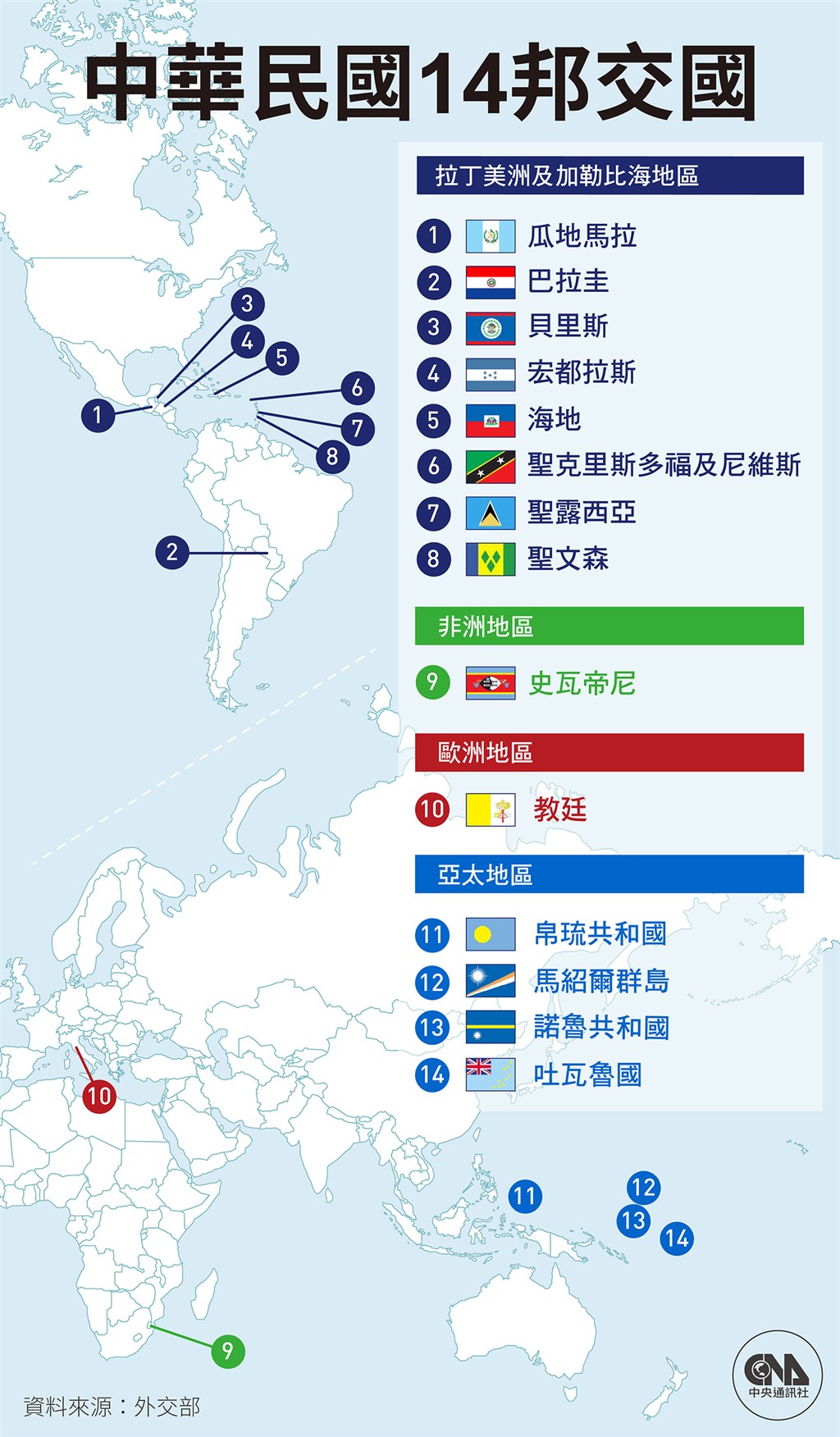 尼加拉瓜二度與中華民國斷交兩次主政者都是奧蒂嘉 政治 重點新聞 中央社cna