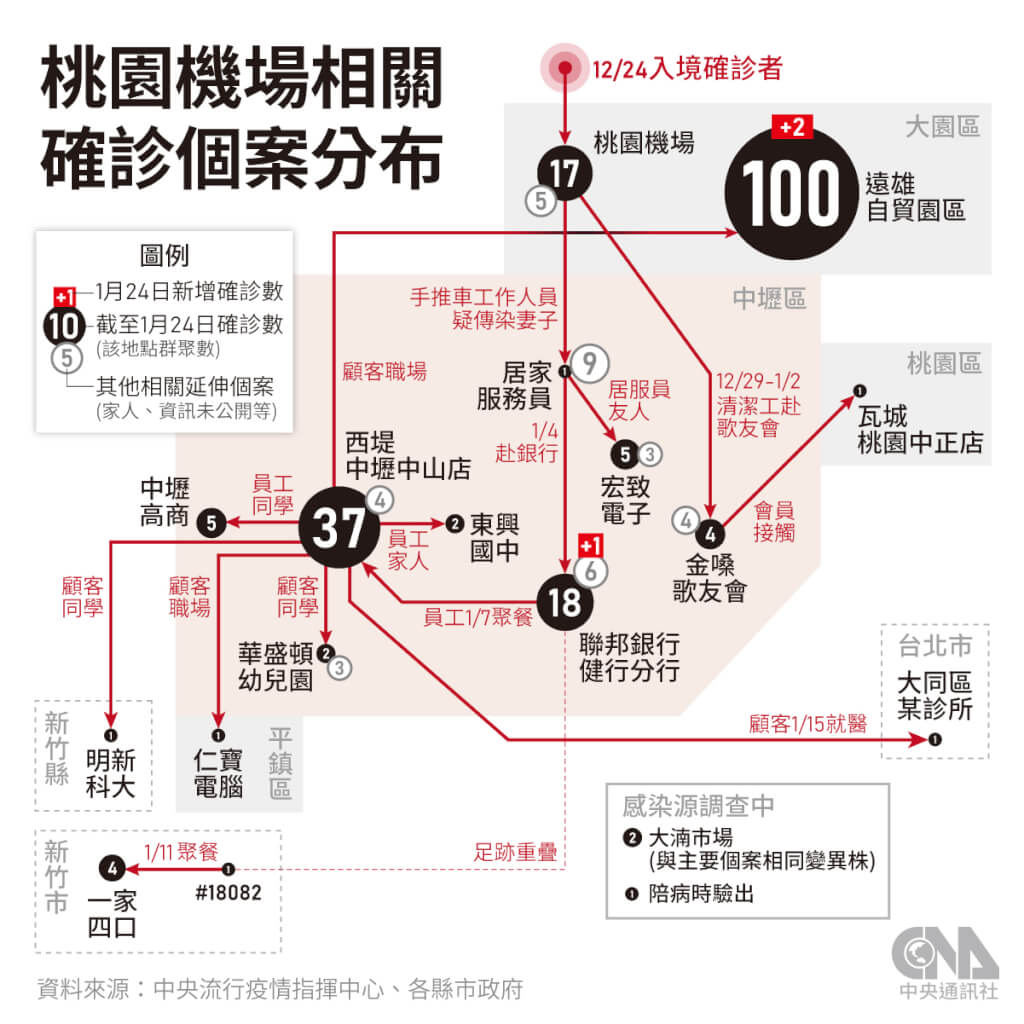 Covid 19全球最新情報1 25 國際 中央社cna