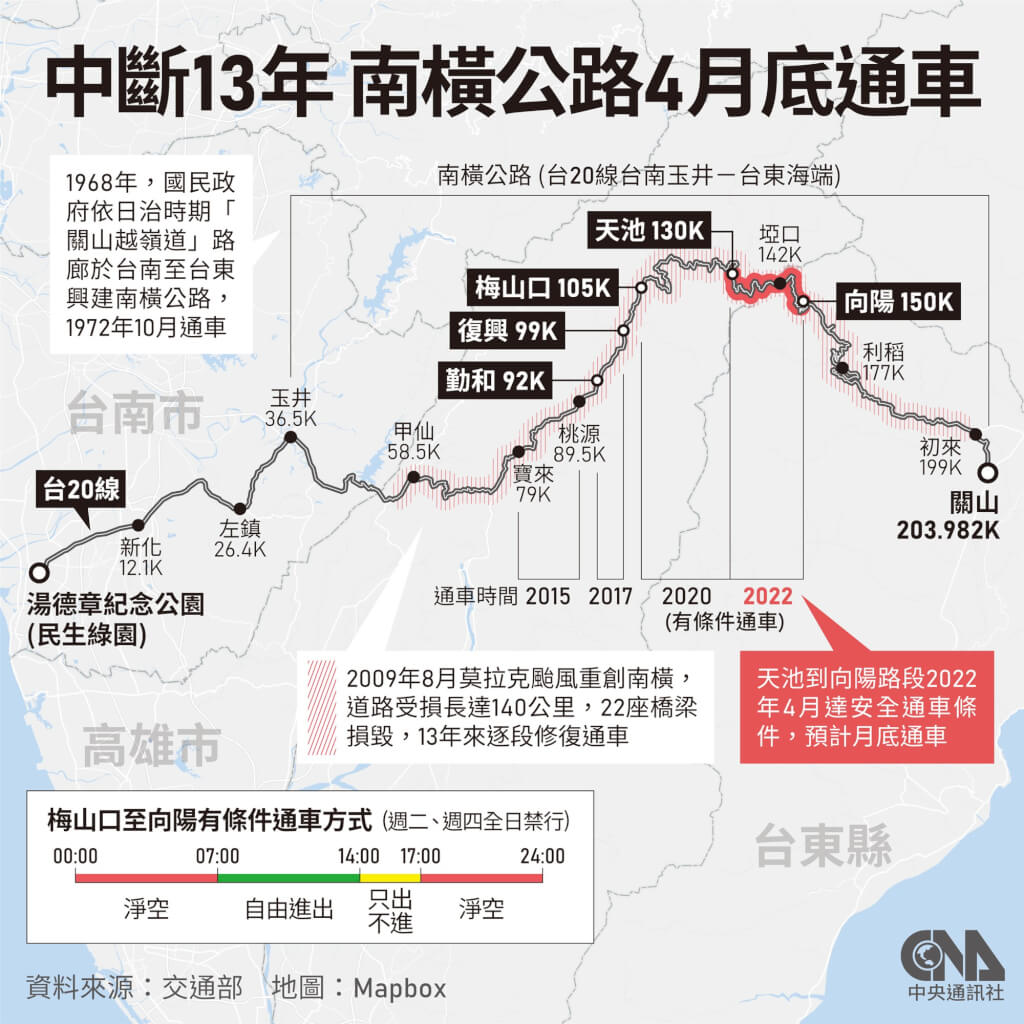 南橫天池到向陽4月底開放單車暫無時程表 生活 中央社cna