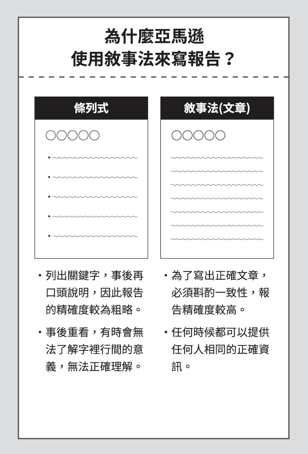 亞馬遜開會禁止條列式簡報 不用ppt 背後思維揭密 書摘 文化 中央社cna