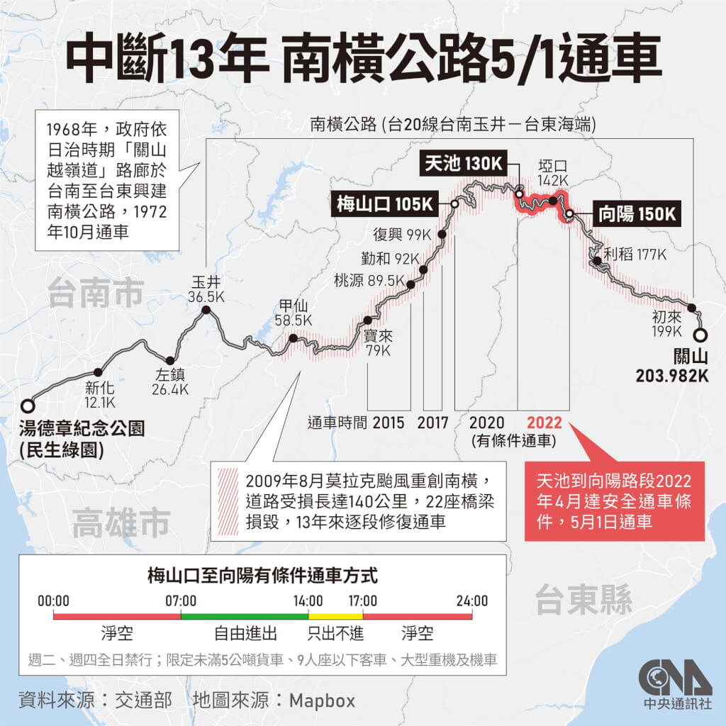 南橫公路5 1全線通車1週5天有條件開放通行 生活 中央社cna