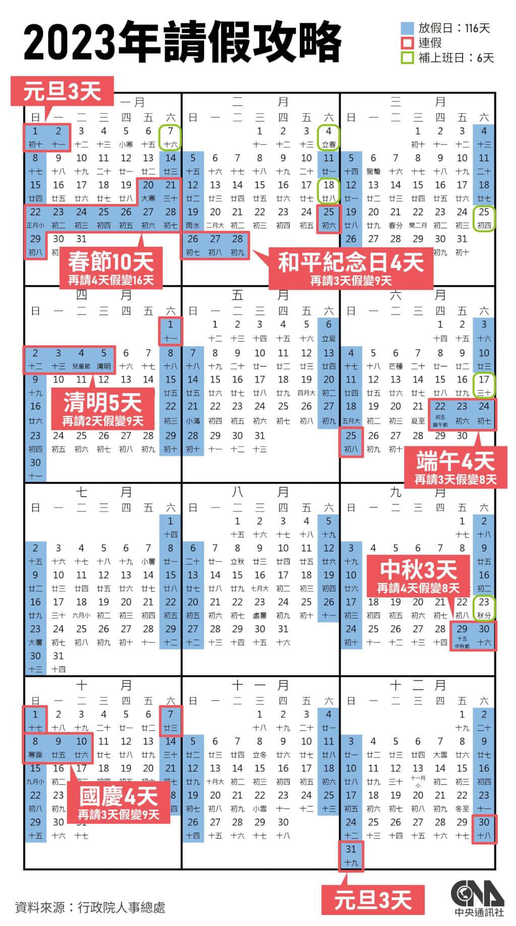 112年行事曆出爐 春節放10天清明連假5天 生活 中央社 CNA