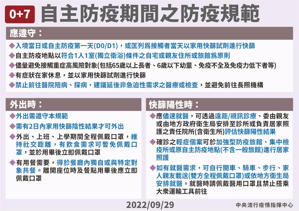 確診者7 0、5 N新制是什麼？接觸者0 7規範有何改變？qa一次看 生活 中央社 Cna