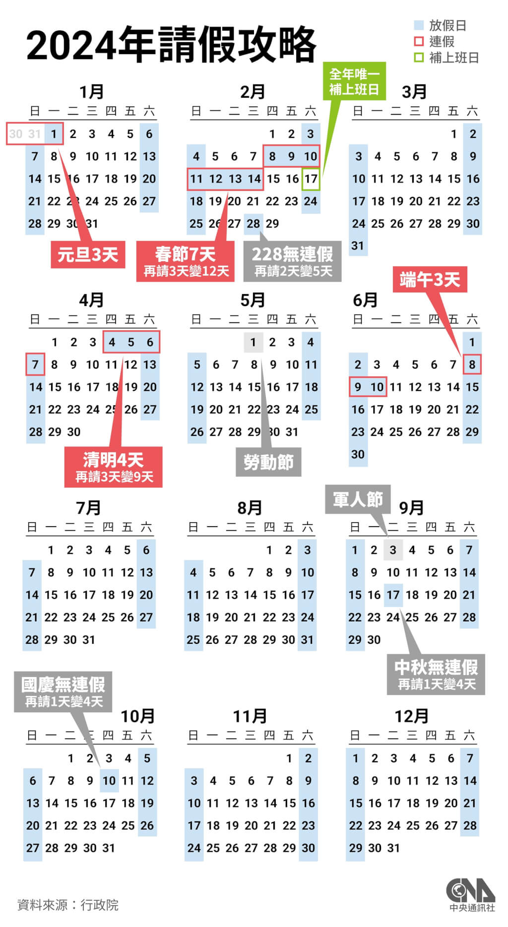 2024行事曆連假4個 明年起僅小年夜、清明彈性放假需補班 生活 中央社 Cna