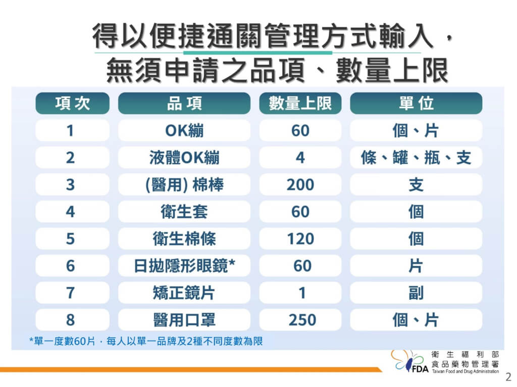 出國瘋買藥粧伴手禮、維他命只能自用不得販售| 生活| 中央社CNA