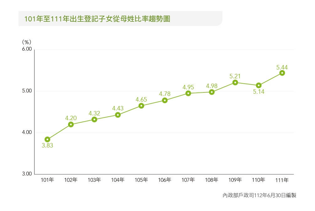 全國姓名統計分析出爐疊字名以「婷婷」奪冠| 生活| 中央社CNA