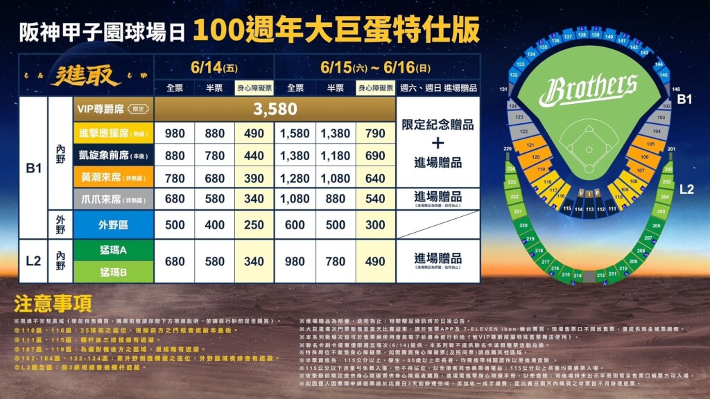 中信兄弟大巨蛋票價出爐開幕週內野熱區1880元、VIP尊爵席3580元| 運動