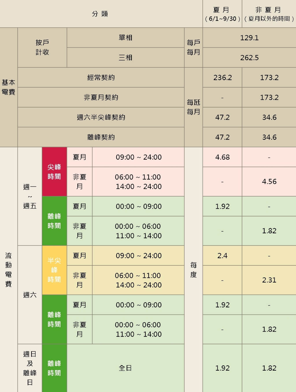 電錶 號碼 怎麼 看 (97) 사진