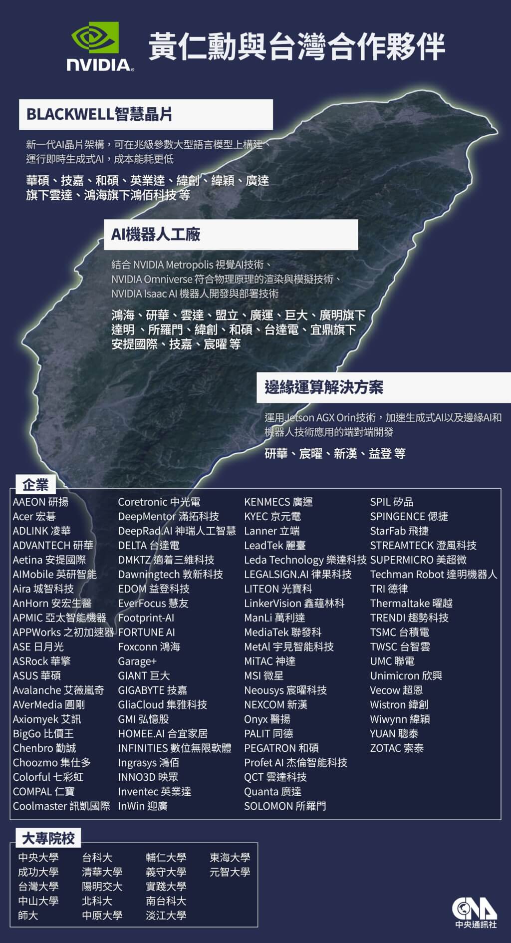 黃仁勳COMPUTEX主題演講6大重點：Rubin、數位人類、AI機器人工廠| 產經| 中央社CNA