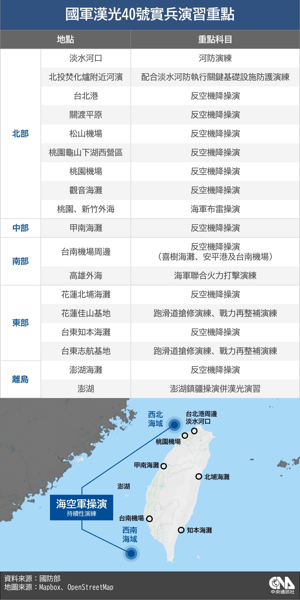 漢光演習結合關鍵設施防護淡水河防中樞作戰為焦點| 政治| 中央社CNA