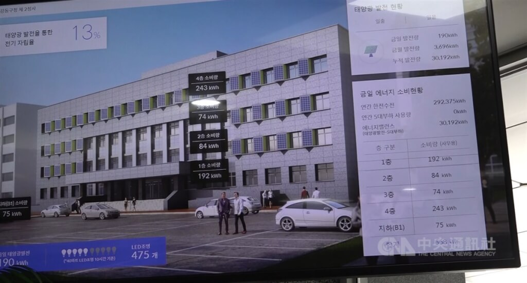 首爾市江東區廳內設置螢幕，可隨時了解建築能源利用狀況。中央社記者廖禹揚首爾攝 113年7月12日