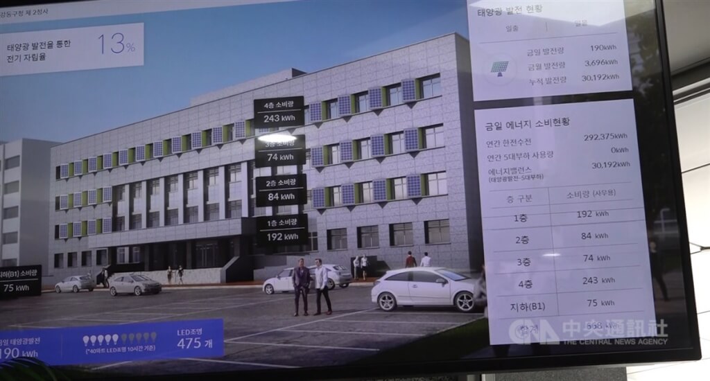 首爾市江東區廳內設置屏幕，可隨時了解建築能源利用狀況。中央社記者廖禹揚首爾攝 113年7月12日