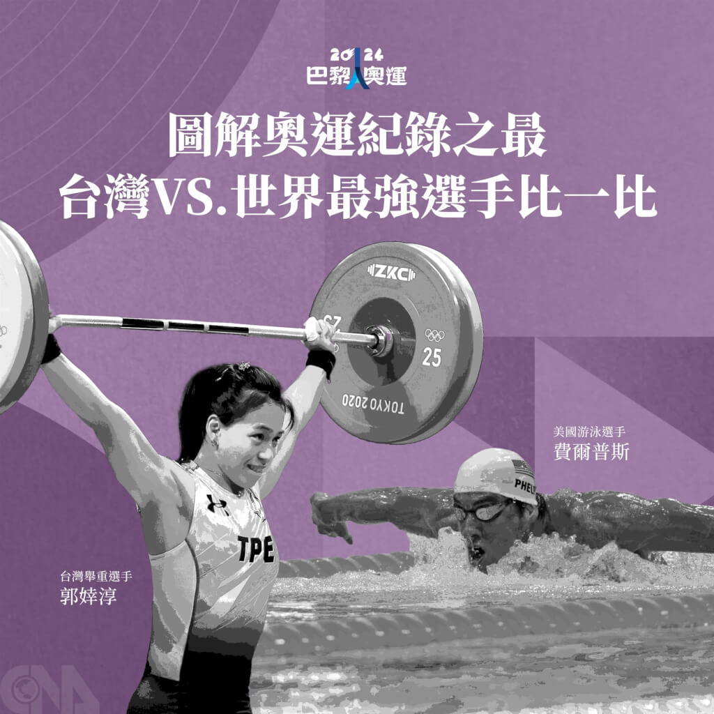 圖解夏季奧運紀錄台灣VS.世界最強選手比一比| 運動| 中央社CNA
