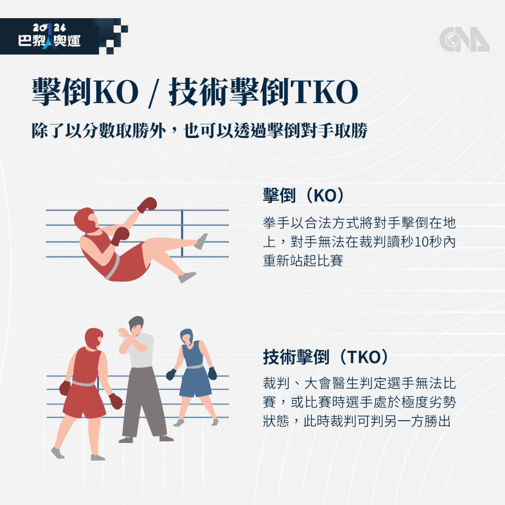 林郁婷闖金牌戰奧運拳擊怎麼看？圖解規則及常見招式| 運動| 中央社CNA