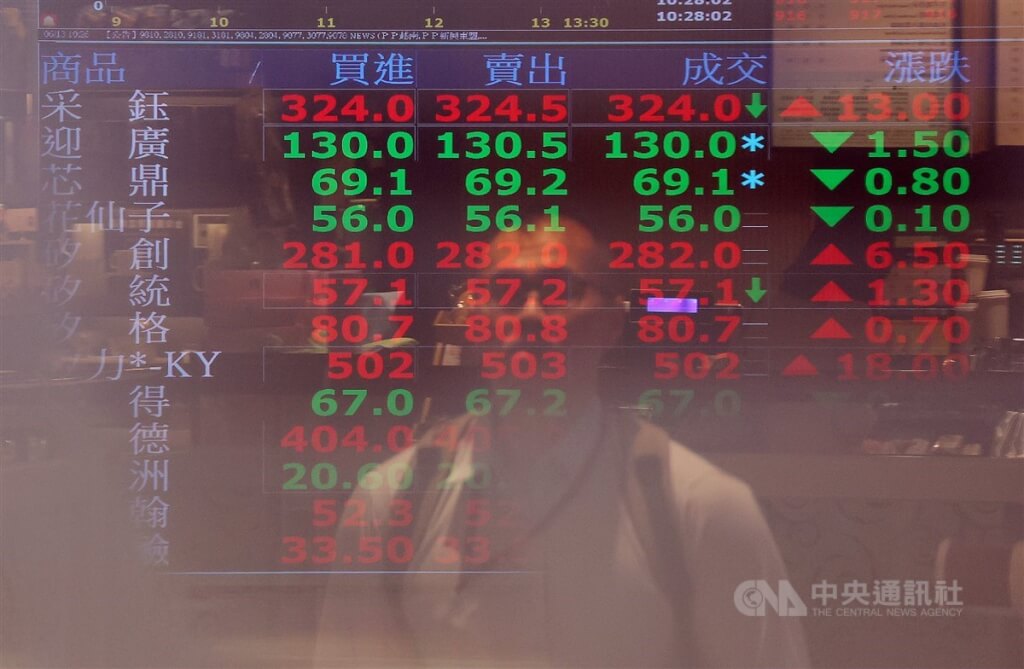 台股19日量縮區間震盪，終場加權指數收22409.63點，上漲60.3點，成交值新台幣3191.89億元。（圖／中央社）