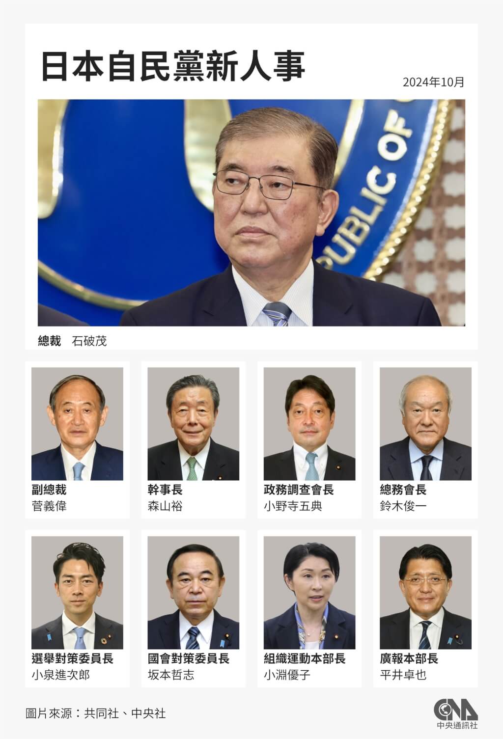 自民黨新執行部正式上路最高顧問麻生太郎| 國際| 中央社CNA