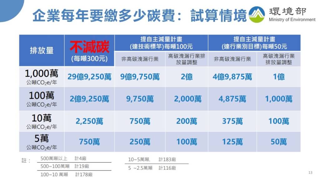 （環境部提供）