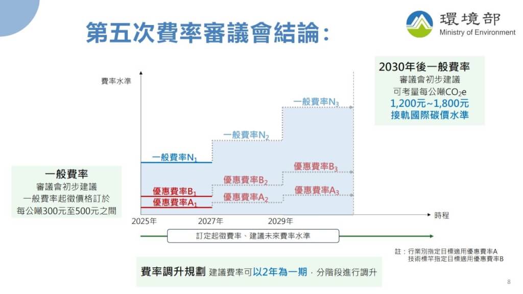 （環境部提供）